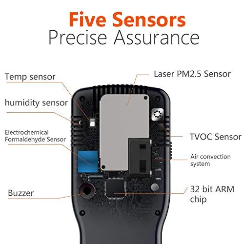 Air Quality Monitor. Nested sensors simultaneously detect Indoor Humidity, Indoor Temperature, and Volatile Harmful Gases Such as Formaldehyde, Benzene, and Ketones in The air.