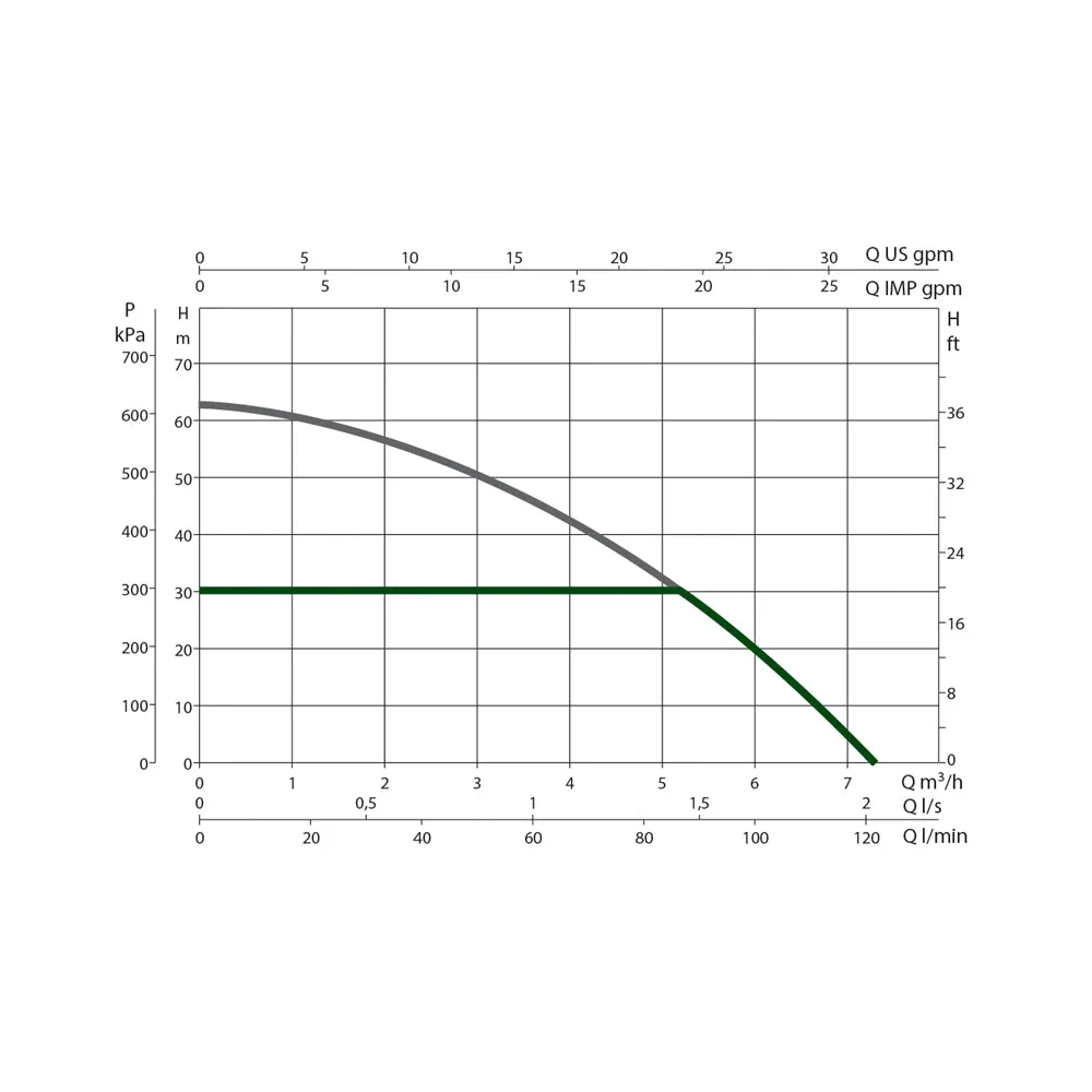 DAB EsyBox Variable Speed Pressure System