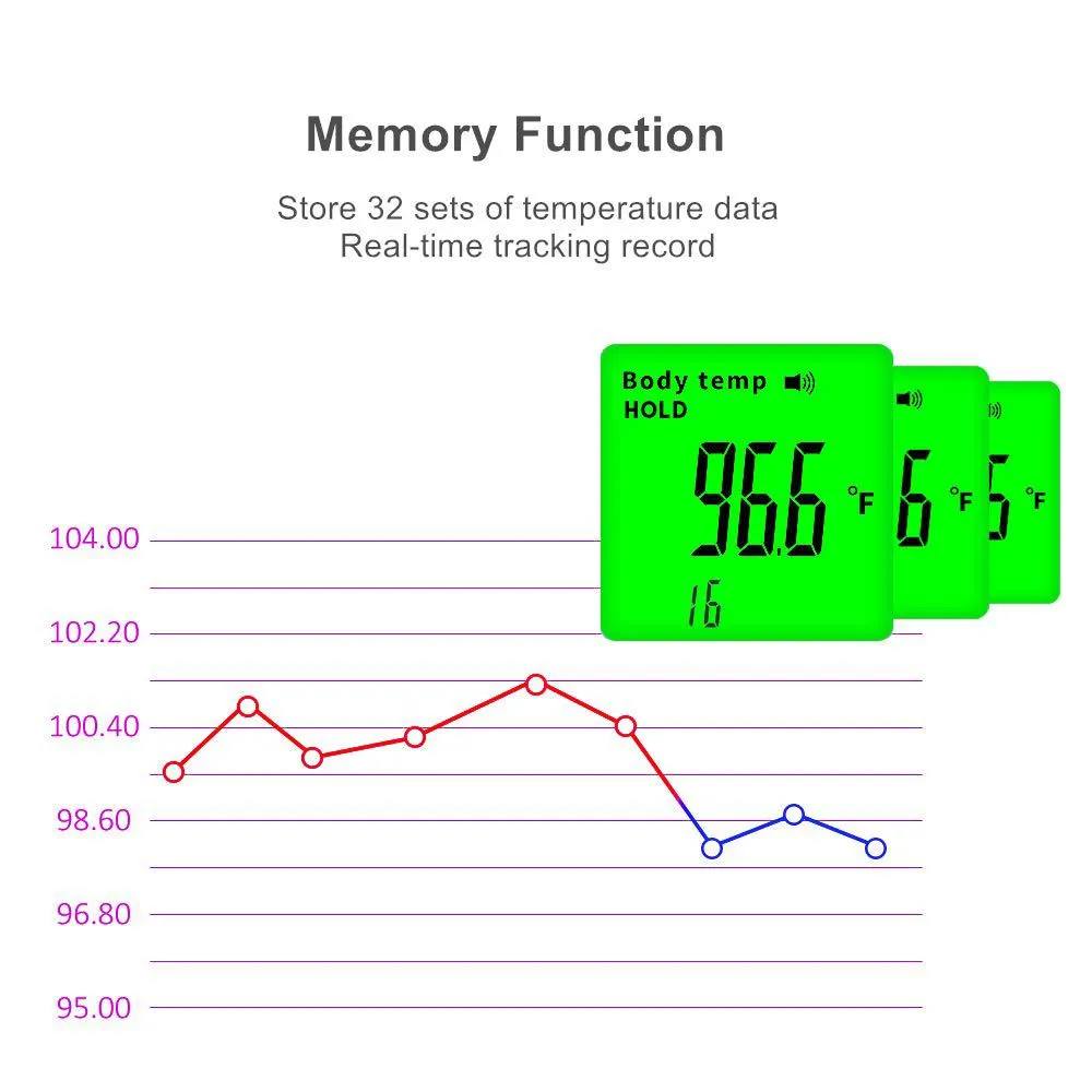 Digital Infrared Forehead Thermometer BZ-R6