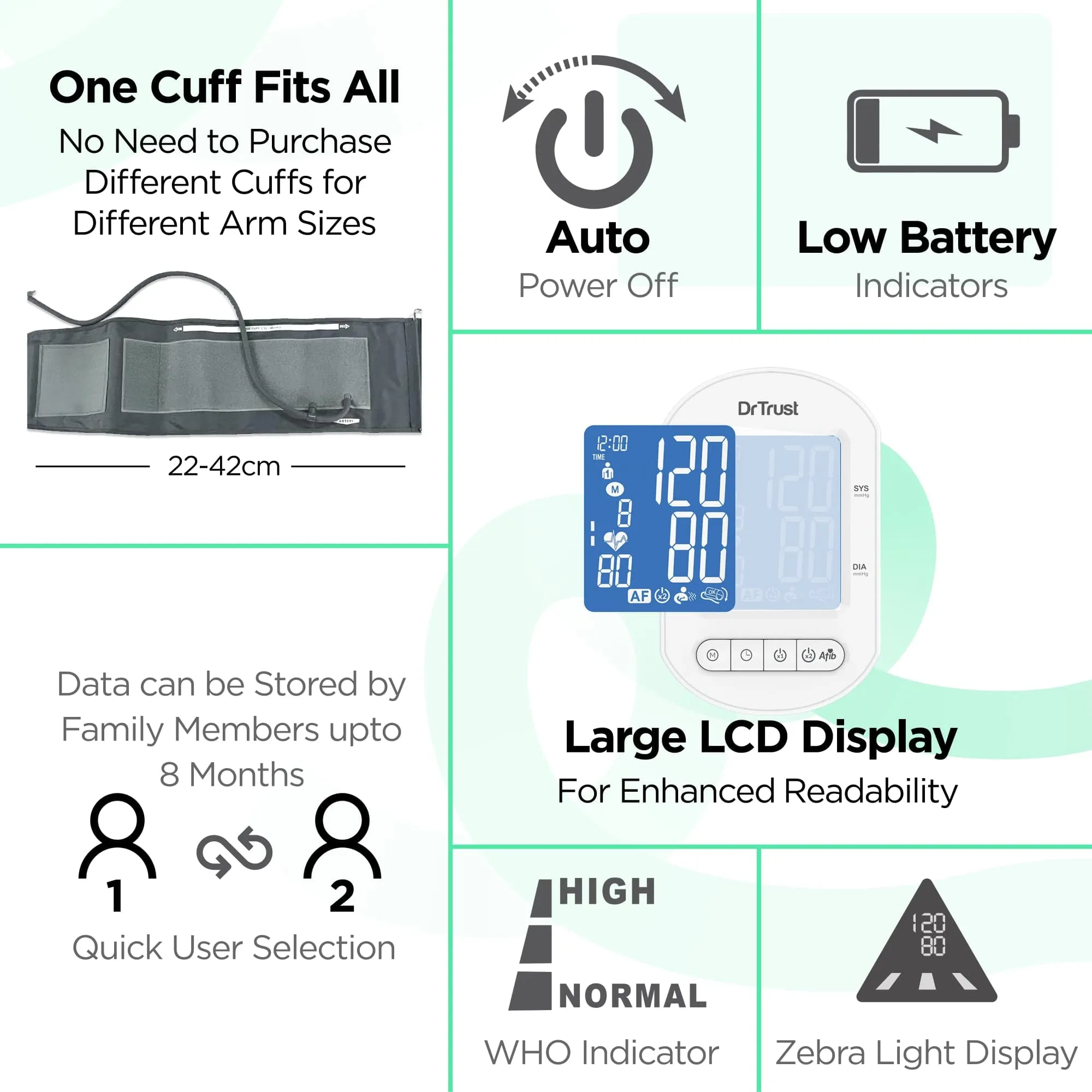 Dr Trust USA BP Monitor Core Model with AFib 123