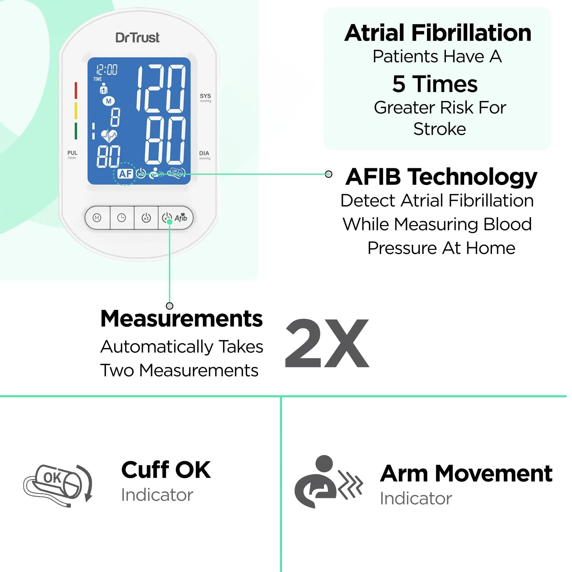 Dr Trust USA BP Monitor Core Model with AFib 123