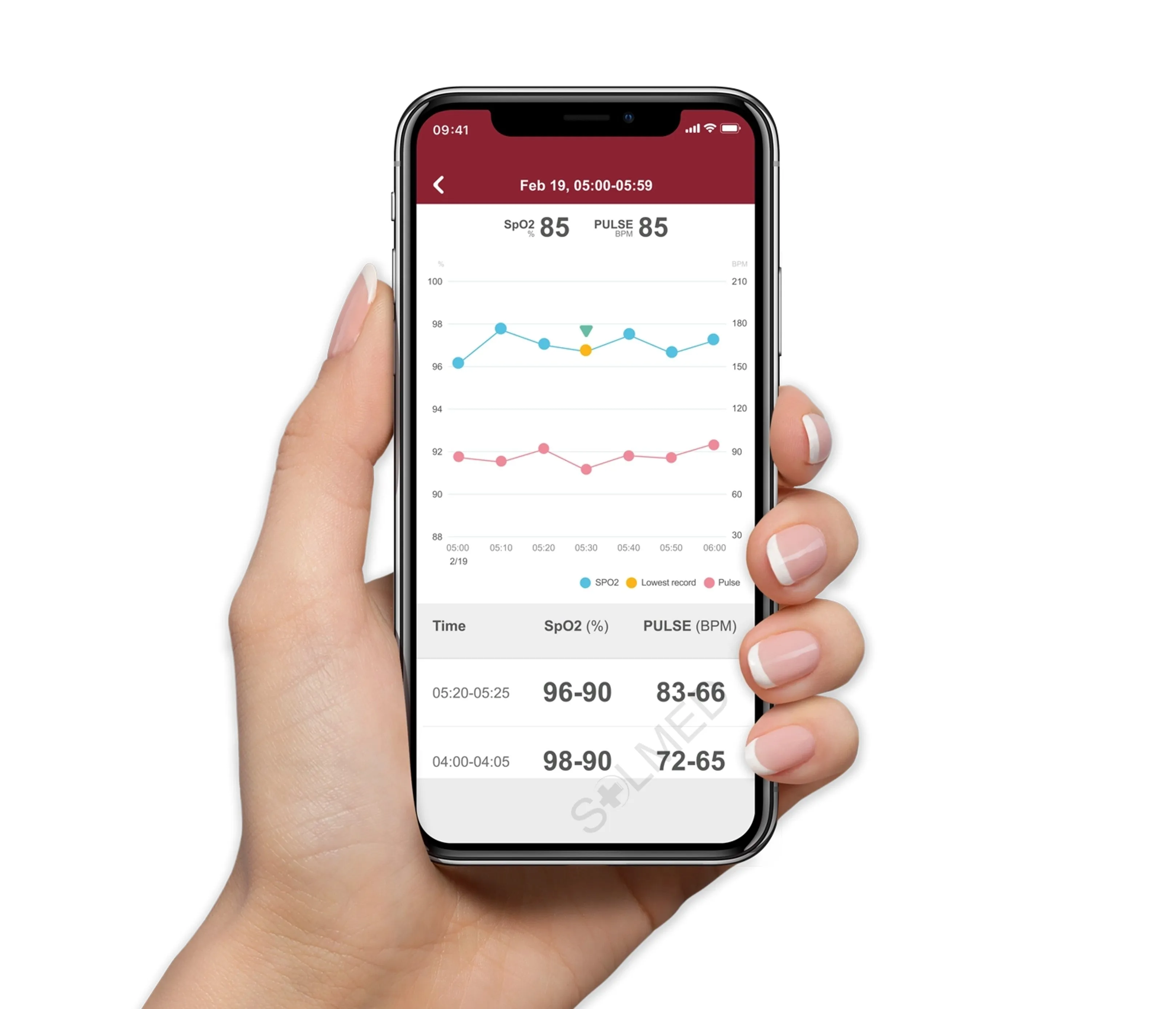 Fingertip Pulse Oximeter - Bluetooth