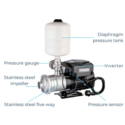 I-Prez 0.75kw  VSD Pressure Booster Pump - Variable Speed Pump