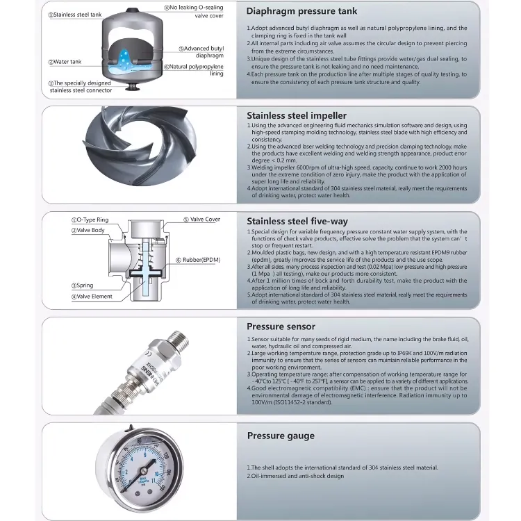 I-Prez 0.75kw  VSD Pressure Booster Pump - Variable Speed Pump