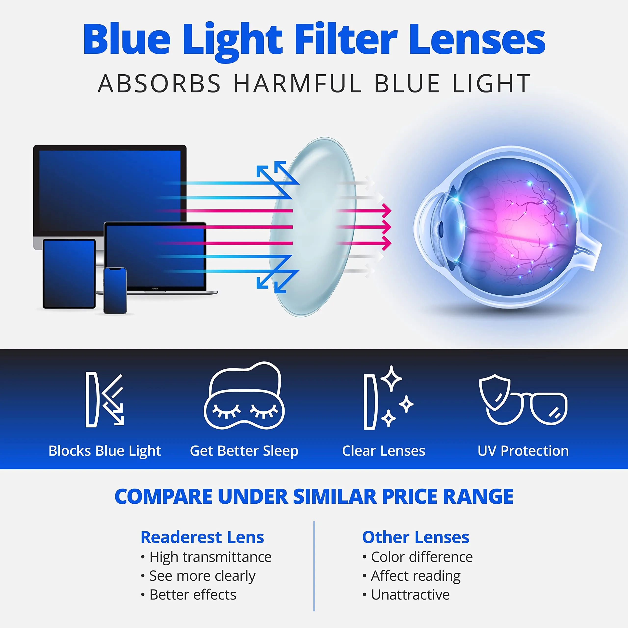 Round-Blue-Light-Blocking-Reading-Glasses-Black-2-50-Magnification-Computer-Glasses
