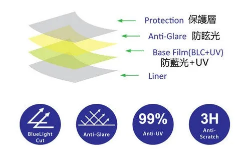 S-View SBFAG-24W9 高清電腦顯示屏抗/防藍光濾片(非貼膜) (531x298mm) Sview Blue Light Cut Screen Filter for 24" Monitors (16 : 9)