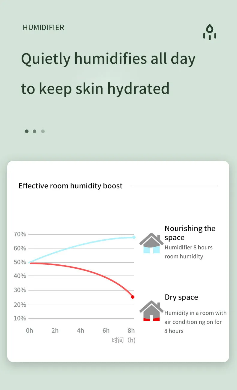 Water Drop Backflow Anti gravity Humidifier LED Time Display
